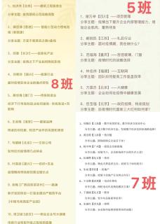 “ 疫情突围，共谋发展 ” 巅峰国际创新商学研习社举办线上分享会